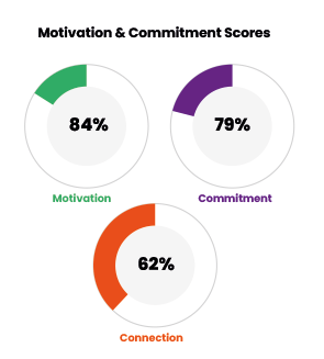 HR Practices Insight Image